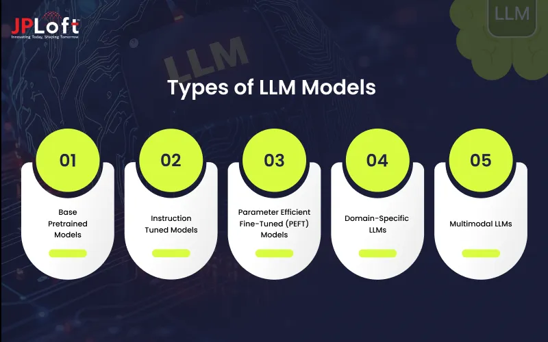 Types of LLM Models